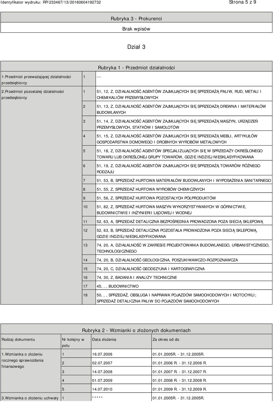 ZAJMUJĄCYCH SIĘ SPRZEDAŻĄ DREWNA I MATERIAŁÓW BUDOWLANYCH 3 51, 14, Z, DZIAŁALNOŚĆ AGENTÓW ZAJMUJĄCYCH SIĘ SPRZEDAŻĄ MASZYN, URZĄDZEŃ PRZEMYSŁOWYCH, STATKÓW I SAMOLOTÓW 4 51, 15, Z, DZIAŁALNOŚĆ