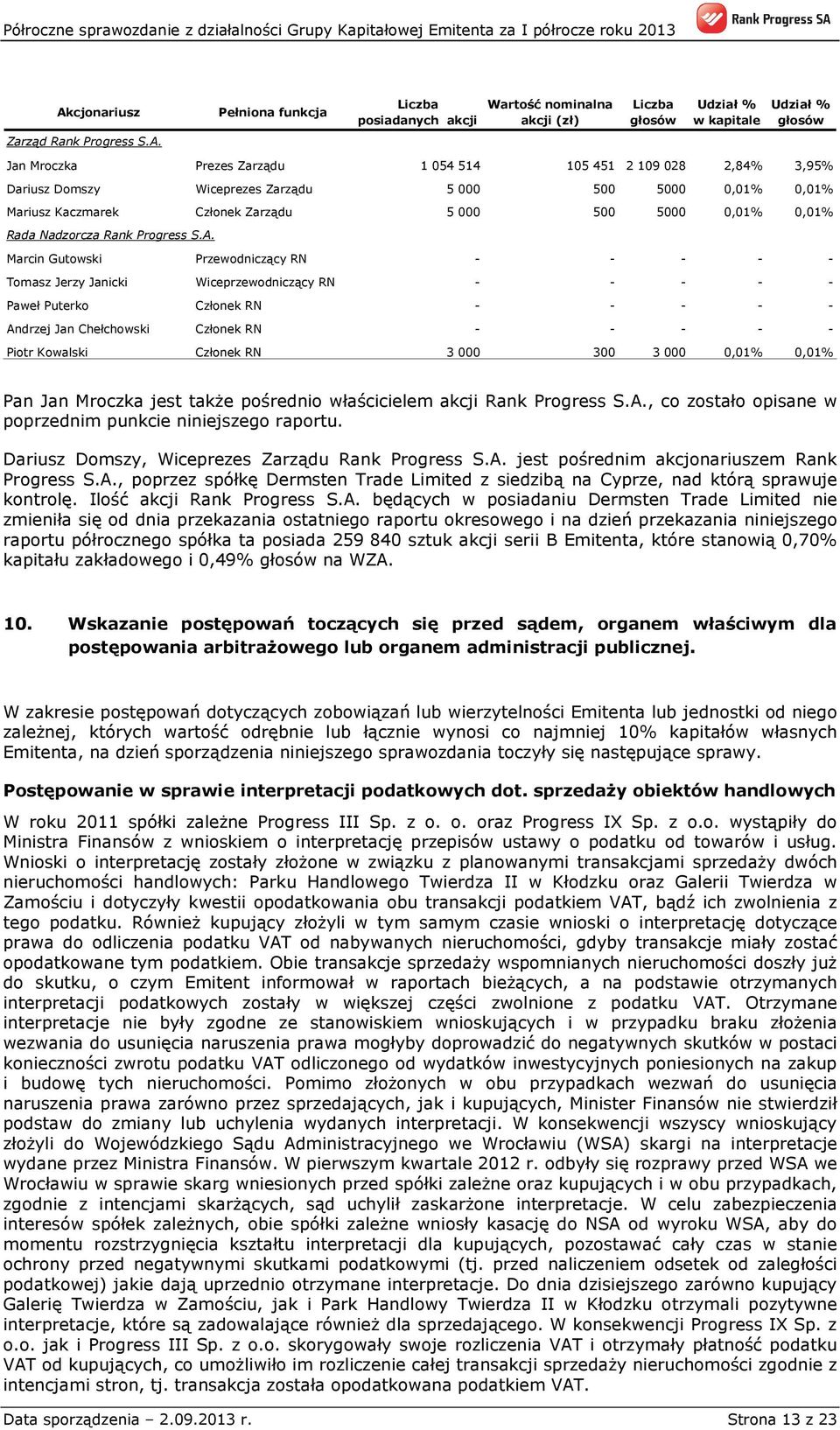 Marcin Gutowski Przewodniczący RN - - - - - Tomasz Jerzy Janicki Wiceprzewodniczący RN - - - - - Paweł Puterko Członek RN - - - - - Andrzej Jan Chełchowski Członek RN - - - - - Piotr Kowalski Członek