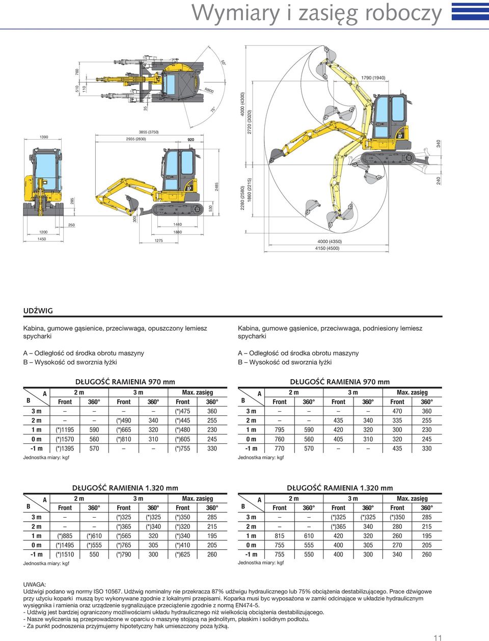 zasięg B Front 360 Front 360 Front 360 3 m (*)475 360 2 m (*)490 340 (*)445 255 1 m (*)1195 590 (*)665 320 (*)480 230 0 m (*)1570 560 (*)810 310 (*)605 245-1 m (*)1395 570 (*)755 330 Jednostka miary: