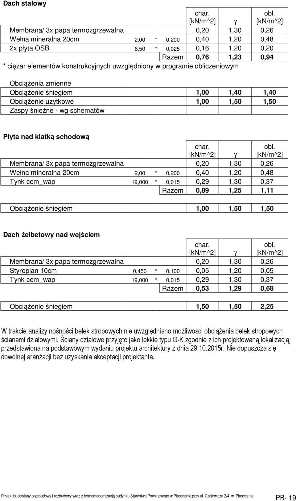 uwzględniony w programie obliczeniowym Obciążenia zmienne Obciążenie śniegiem,00,40,40 Obciążenie uzytkowe,00,50,50 Zaspy śnieżne - wg schematów Płyta nad klatką schodową char. [kn/m^2] γ obl.