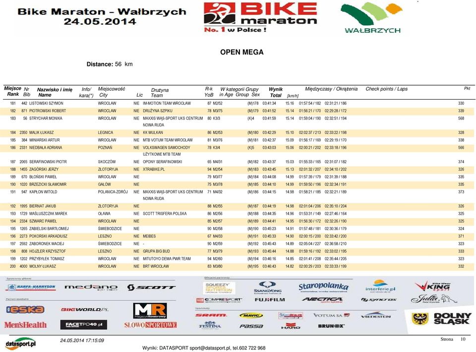 14 01:59:04 / 190 02:32:51 / 194 568 184 2350 MALIK ŁUKASZ LEGNICA NIE KK WULKAN 86 M2/53 (M)180 03:42:29 15.