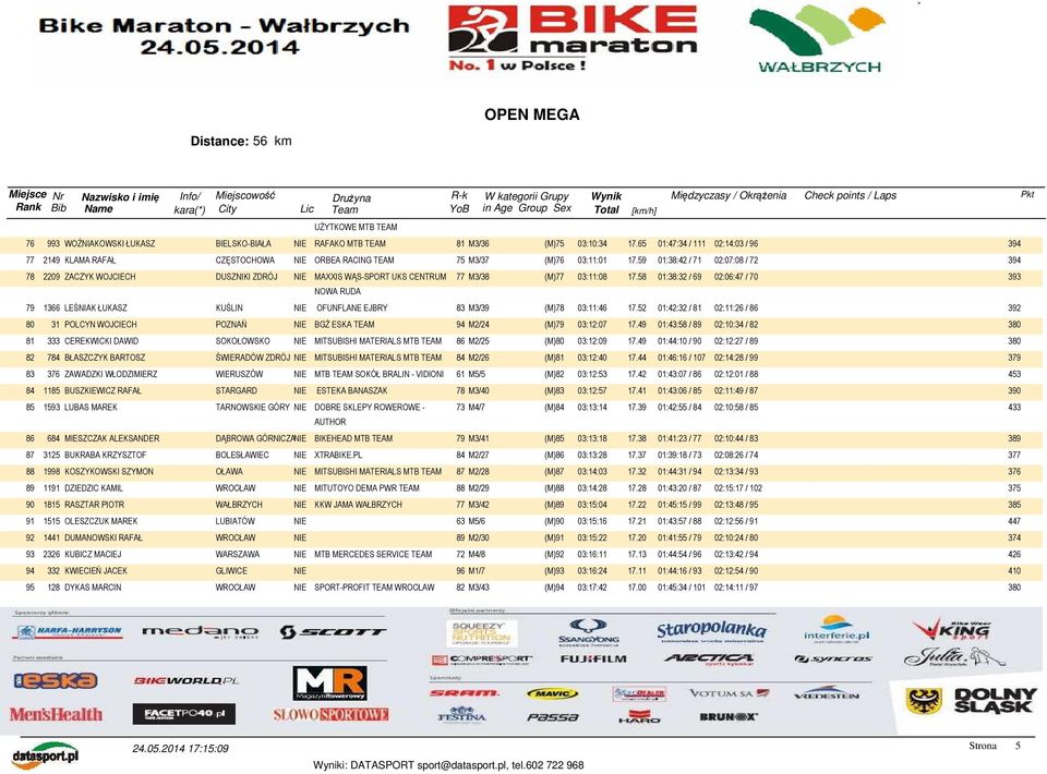 59 01:38:42 / 71 02:07:08 / 72 394 78 2209 ZACZYK WOJCIECH DUSZNIKI ZDRÓJ NIE MAXXIS WĄS-SPORT UKS CENTRUM 77 M3/38 (M)77 03:11:08 17.