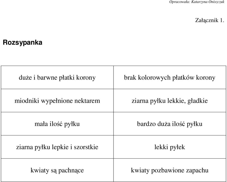 korony miodniki wypełnione nektarem ziarna pyłku lekkie, gładkie