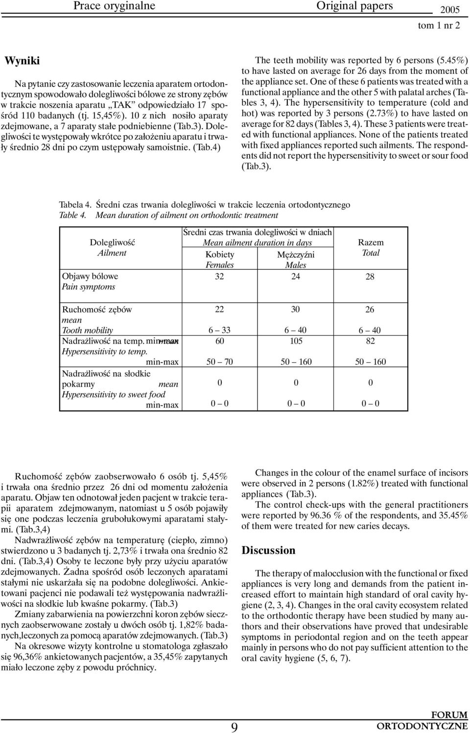 (Tab.4) The teeth mobility was reported by 6 persons (5.45%) to have lasted on average for 6 days from the moment of the appliance set.