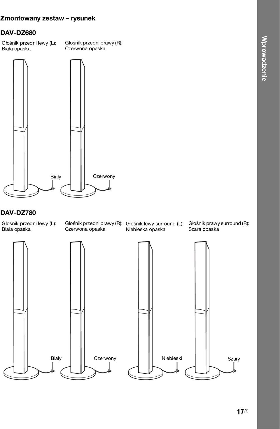 lewy (L): Biała opaska Głośnik przedni prawy (R): Czerwona opaska Głośnik lewy surround