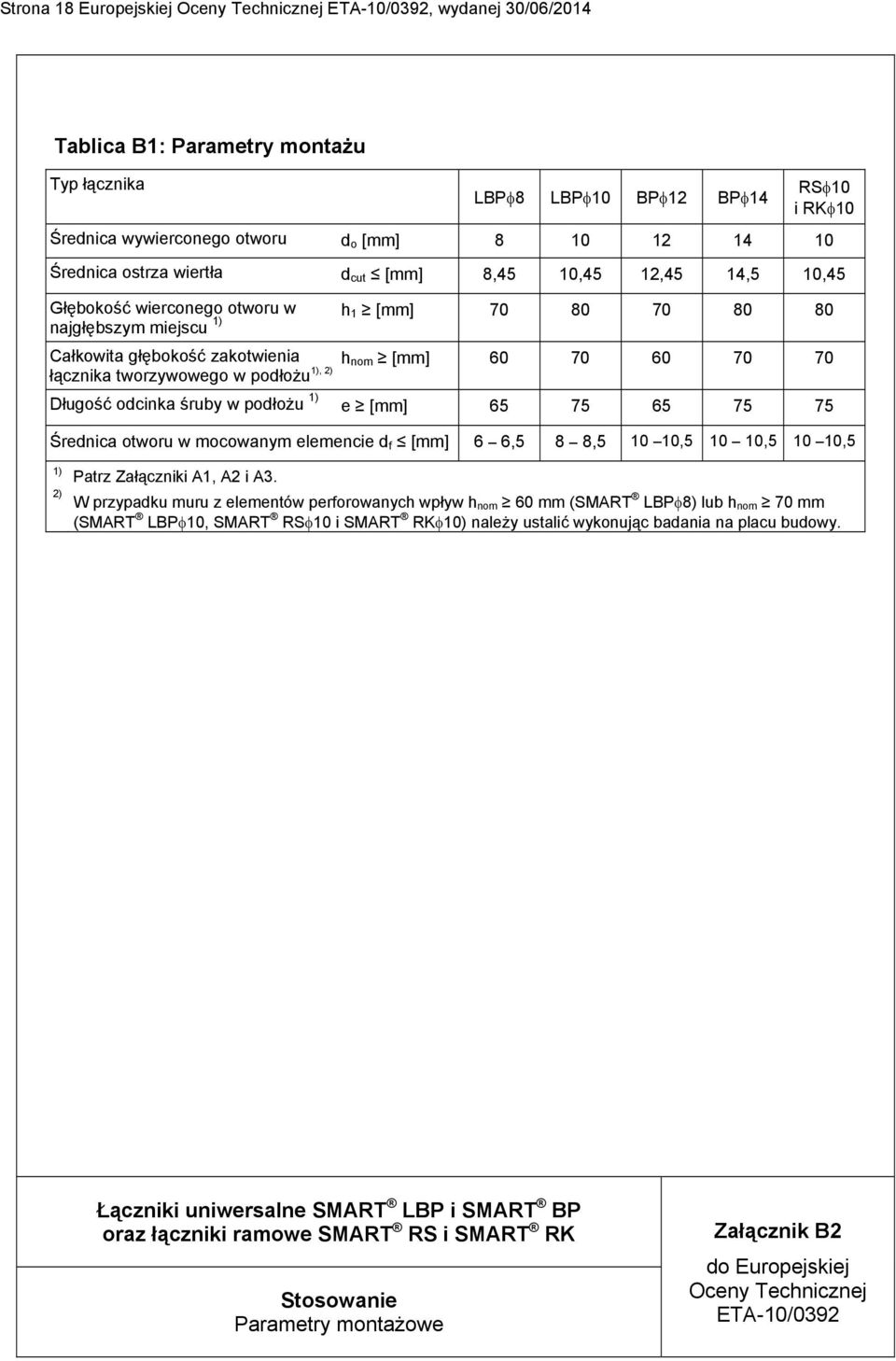 2) Długość odcinka śruby w podłożu 1) e 65 75 65 75 75 Średnica otworu w mocowanym elemencie d f 6 6,5 8 8,5 10 10,5 10 10,5 10 10,5 1) 2) Patrz Załączniki A1, A2 i A3.