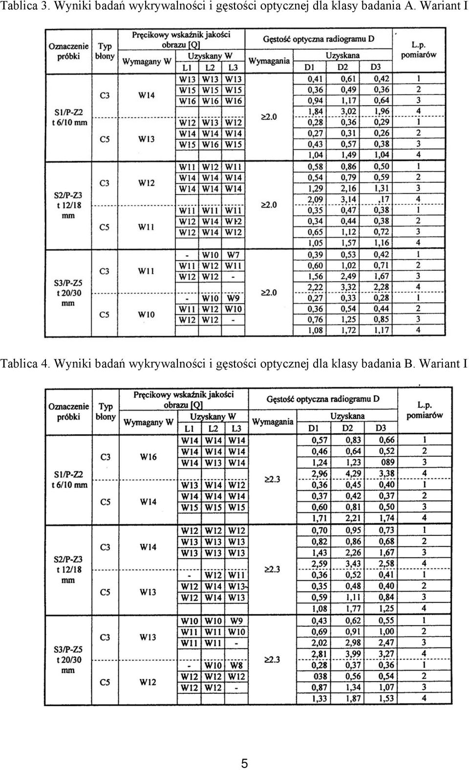 optycznej dla klasy badania A.