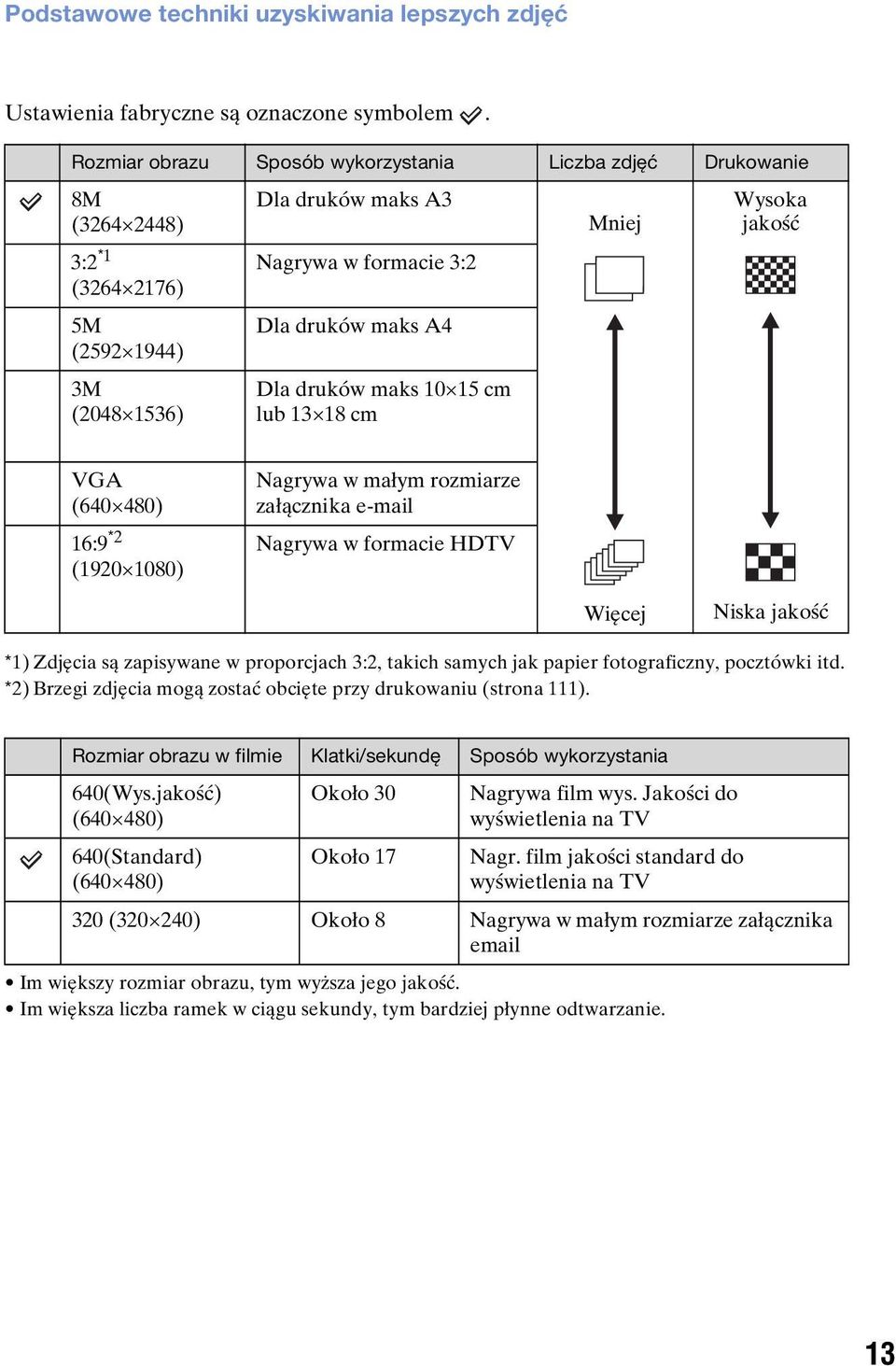 maks 10 15 cm lub 13 18 cm Mniej Wysoka jakość VGA (640 480) 16:9 *2 (1920 1080) Nagrywa w małym rozmiarze załącznika e-mail Nagrywa w formacie HDTV Więcej Niska jakość *1) Zdjęcia są zapisywane w
