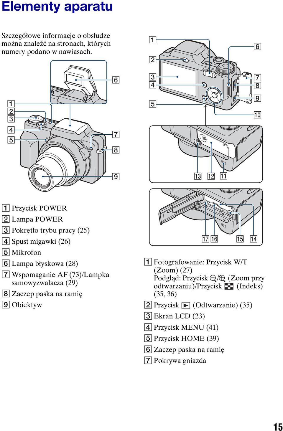 (28) G Wspomaganie AF (73)/Lampka samowyzwalacza (29) H Zaczep paska na ramię I Obiektyw qjqh qg qf A Fotografowanie: Przycisk W/T (Zoom) (27) Podgląd: