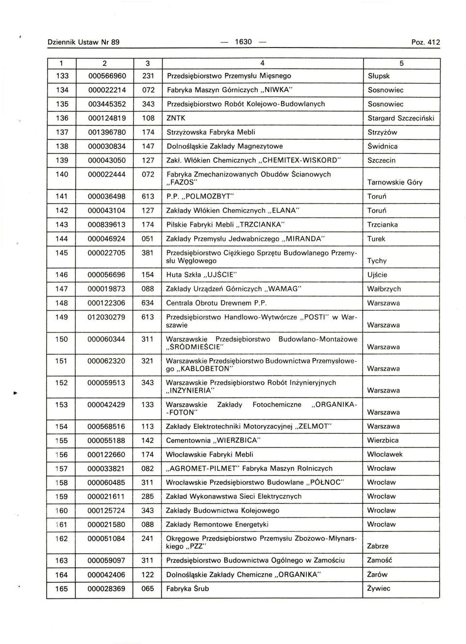 136 000124819 108 ZNTK Stargard Szczeciński 137 001396780 174 Strzyżowska Fabryka Mebli Strzyżów 138 000030834 147 Dolnośląskie Zakłady Magnezytowe Swidnica 139 000043050 127 Zakł.