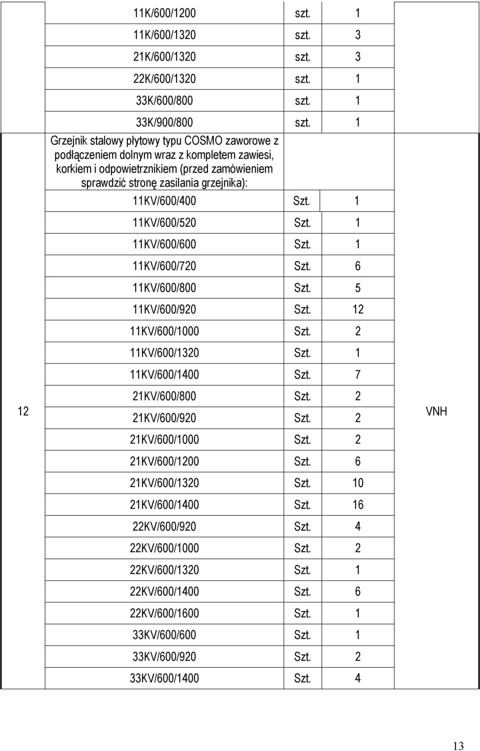 Szt. 1 11KV/600/520 Szt. 1 11KV/600/600 Szt. 1 11KV/600/720 Szt. 6 11KV/600/800 Szt. 5 11KV/600/920 Szt. 12 11KV/600/1000 Szt. 2 11KV/600/1320 Szt. 1 11KV/600/1400 Szt. 7 21KV/600/800 Szt.