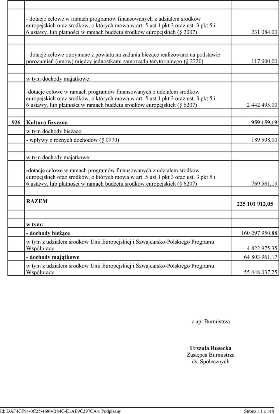 jednostkami samorządu terytorialnego ( 2320) 117 000,00 w tym dochody majątkowe: -dotacje celowe w ramach programów finansowanych z udziałem środków europejskich oraz środków, o których mowa w art.