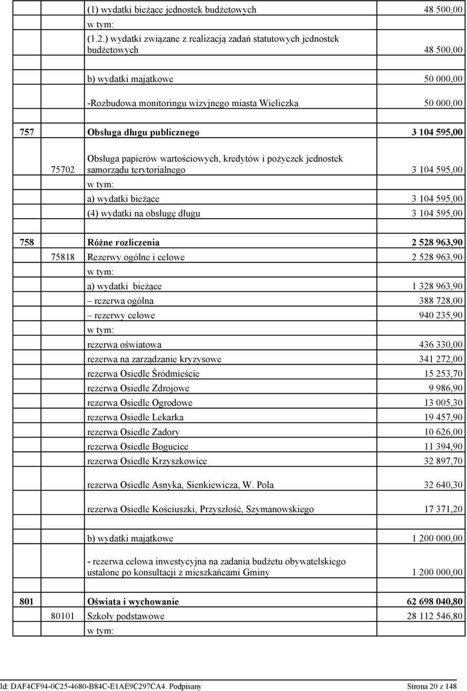 publicznego 3 104 595,00 75702 Obsługa papierów wartościowych, kredytów i pożyczek jednostek samorządu terytorialnego 3 104 595,00 a) wydatki bieżące 3 104 595,00 (4) wydatki na obsługę długu 3 104