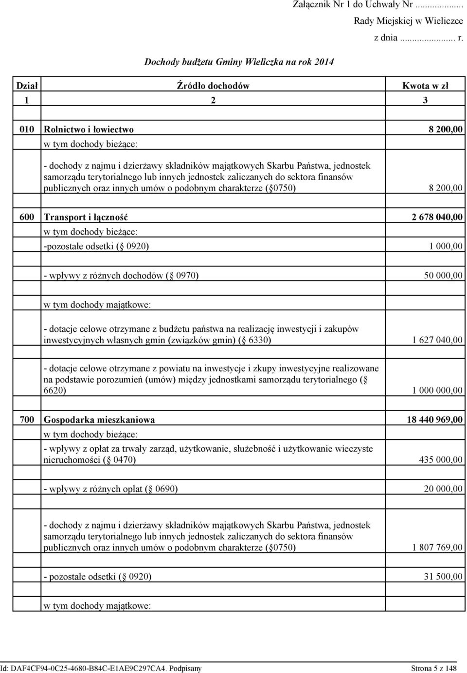 Skarbu Państwa, jednostek samorządu terytorialnego lub innych jednostek zaliczanych do sektora finansów publicznych oraz innych umów o podobnym charakterze ( 0750) 8 200,00 600 Transport i łączność 2