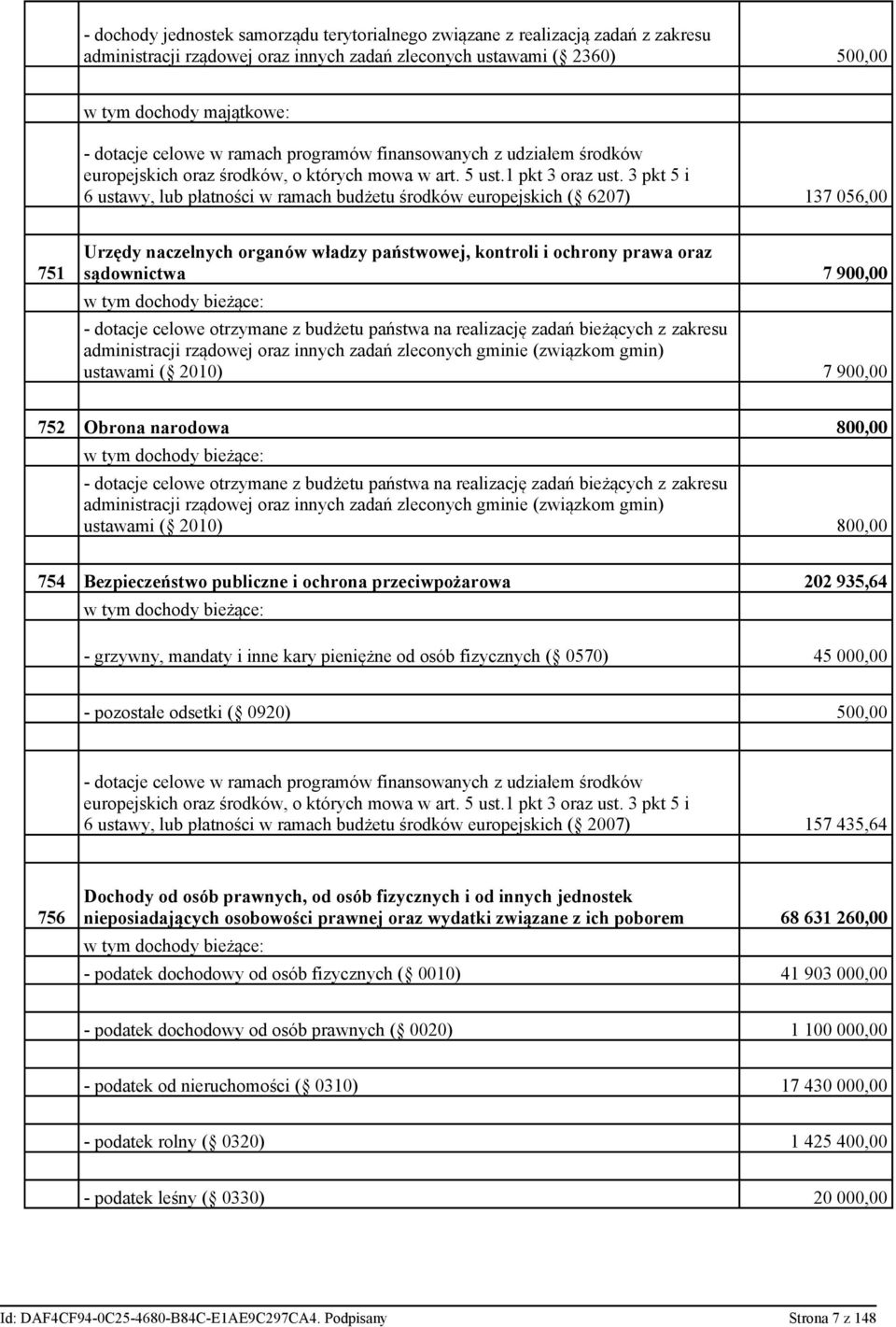 3 pkt 5 i 6 ustawy, lub płatności w ramach budżetu środków europejskich ( 6207) 137 056,00 751 Urzędy naczelnych organów władzy państwowej, kontroli i ochrony prawa oraz sądownictwa 7 900,00 w tym