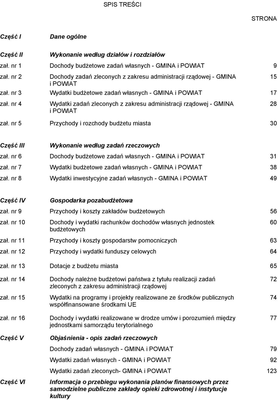 nr 4 Wydatki zadań zleconych z zakresu administracji rządowej - GMINA i POWIAT 28 zał. nr 5 Przychody i rozchody budżetu miasta 3 Część III Wykonanie według zadań rzeczowych zał.
