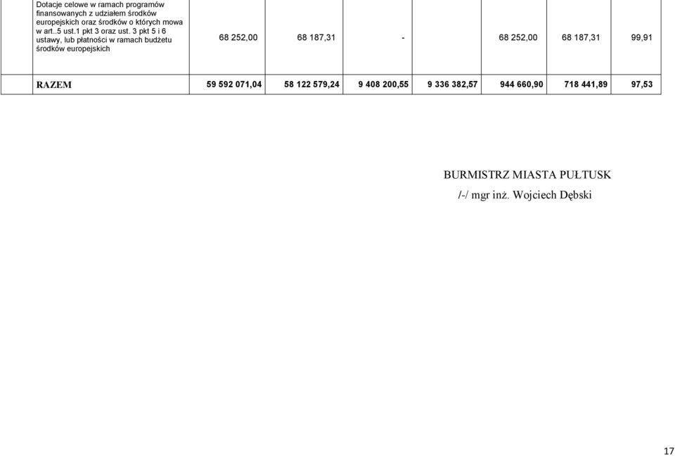3 pkt 5 i 6 ustawy, lub płatności w ramach budżetu środków europejskich 68 252,00 68 187,31-68