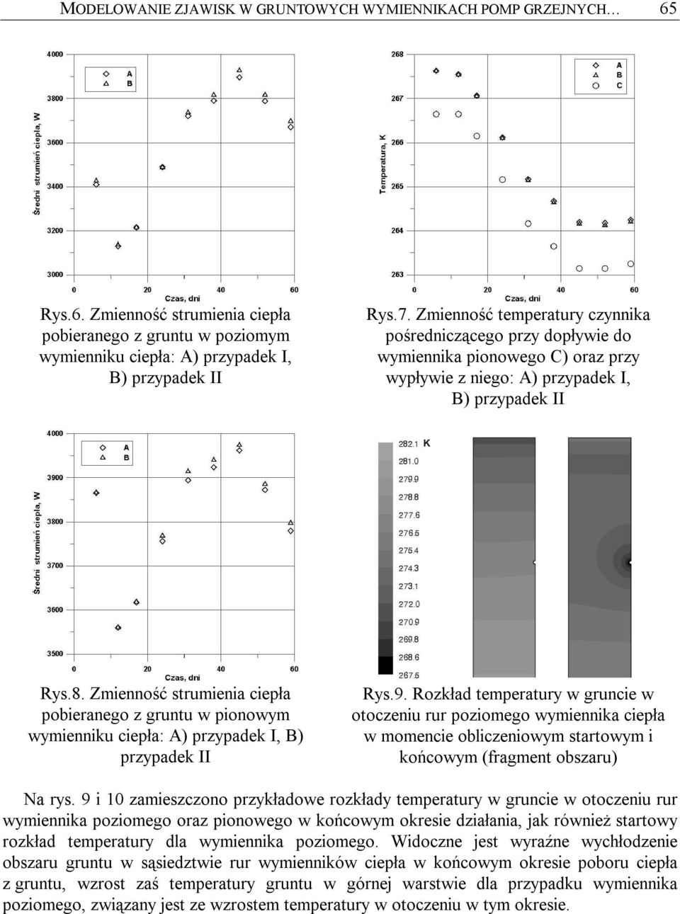 Zmienność strumienia ciepła pobieranego z gruntu pionoym ymienniku ciepła: A) przypadek I, B) przypadek II Rys.9.