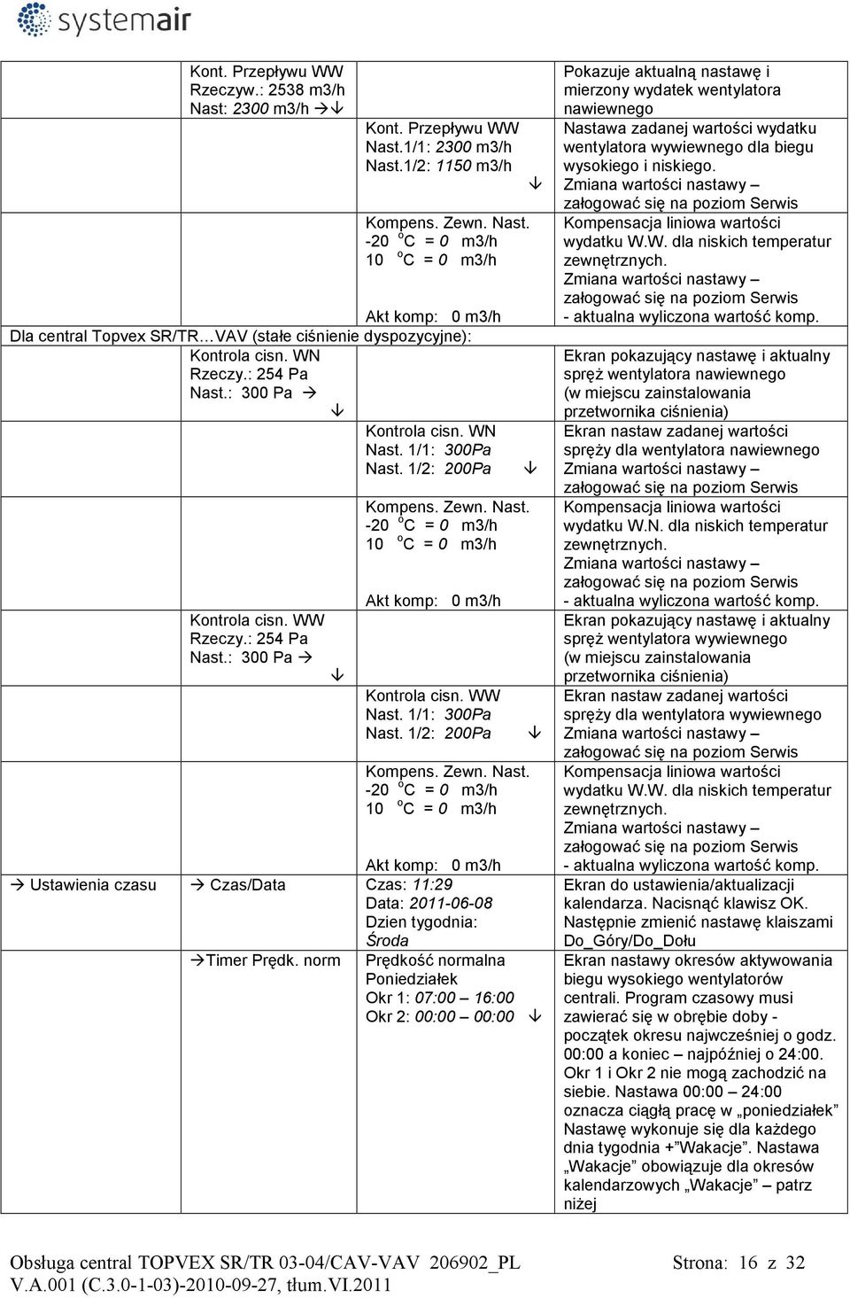 WW Nast. 1/1: 300Pa Nast. 1/2: 200Pa Kompens. Zewn. Nast. -20 o C = 0 m3/h 10 o C = 0 m3/h Akt komp: 0 m3/h Ustawienia czasu Czas/Data Czas: 11:29 Data: 2011-06-08 Dzien tygodnia: Środa Timer Prędk.