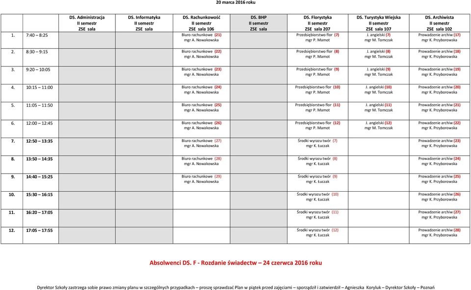 10:15 11:00 Biuro rachunkowe (24) Przedsiębiorstwo flor (10) J. angielski (10) Prowadzenie archiw (20) 5. 11:05 11:50 Biuro rachunkowe (25) Przedsiębiorstwo flor (11) J.