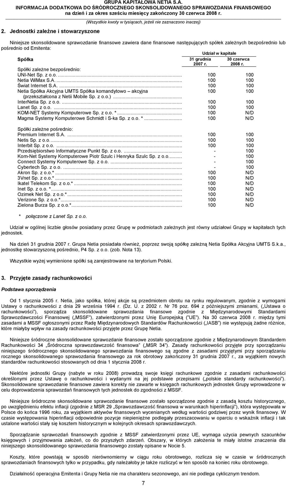 Spółka 31 grudnia Spółki zależne bezpośrednio: UNI-Net Sp. z o.o.... 100 100 Netia WiMax S.A.... 100 100 Świat Internet S.A.... 100 100 Netia Spółka Akcyjna UMTS Spółka komandytowo akcyjna 100 100 (przekształcona z Netii Mobile Sp.