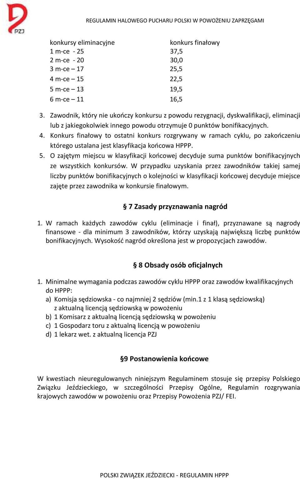 Konkurs finałowy to ostatni konkurs rozgrywany w ramach cyklu, po zakończeniu którego ustalana jest klasyfikacja końcowa HPPP. 5.