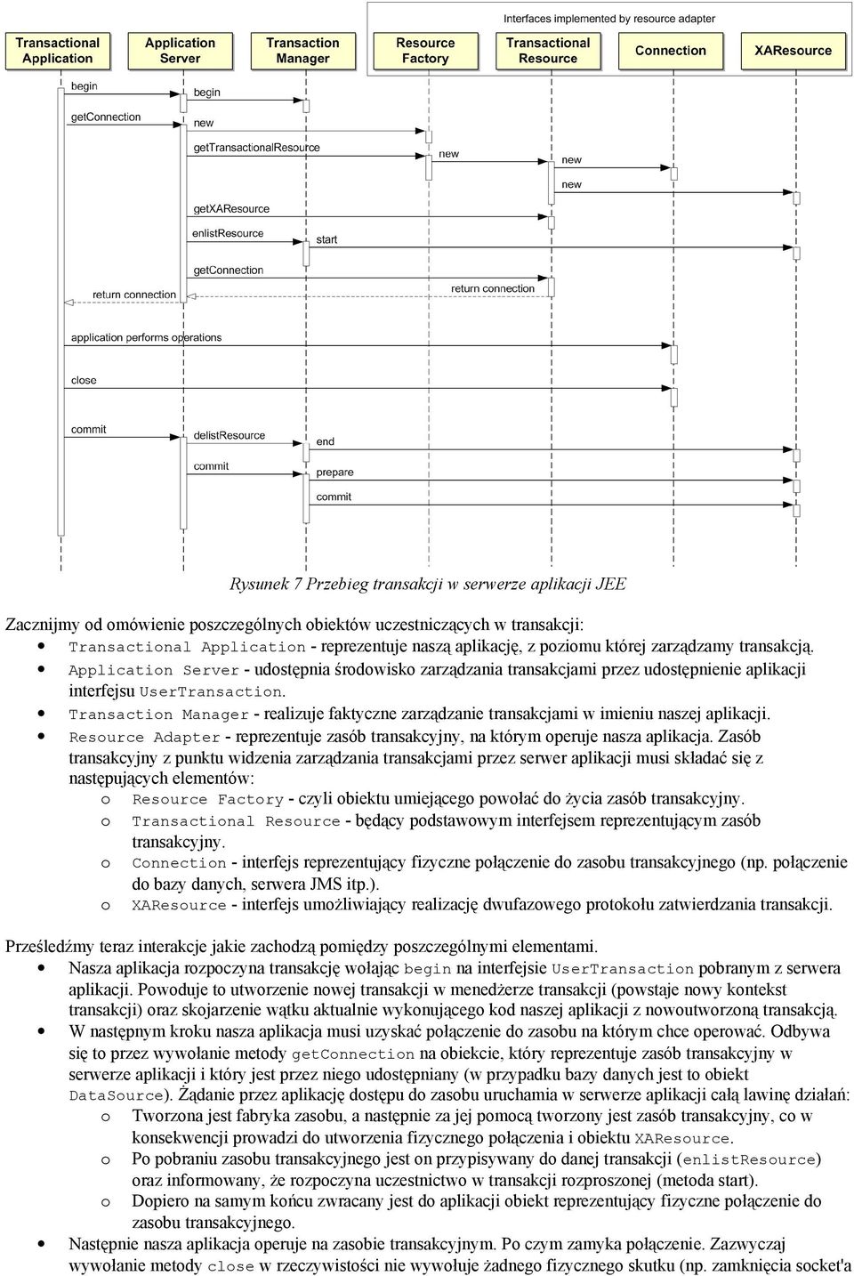 Transaction Manager - realizuje faktyczne zarządzanie transakcjami w imieniu naszej aplikacji. Resource Adapter - reprezentuje zasób transakcyjny, na którym operuje nasza aplikacja.