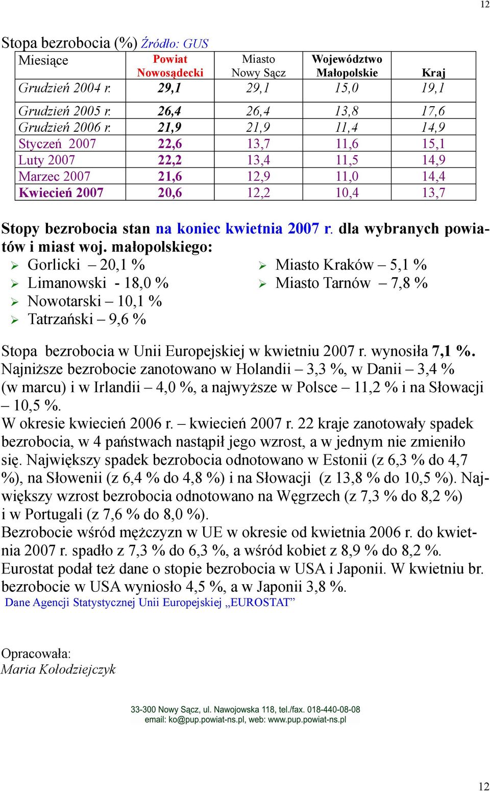 dla wybranych powiatów i miast woj.