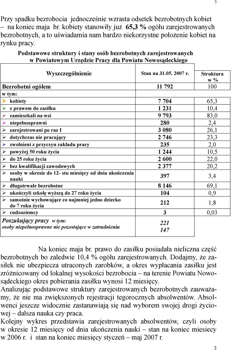 Podstawowe struktury i stany osób bezrobotnych zarejestrowanych w Powiatowym Urzędzie Pracy dla Powiatu Nowosądeckiego Wyszczególnienie Stan na 31.05. 2007 r.