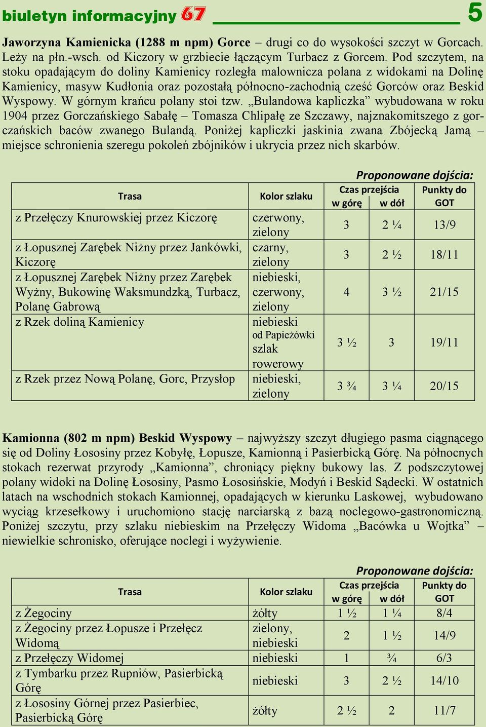 W górnym krańcu polany stoi tzw. Bulandowa kapliczka wybudowana w roku 1904 przez Gorczańskiego Sabałę Tomasza Chlipałę ze Szczawy, najznakomitszego z gorczańskich baców zwanego Bulandą.