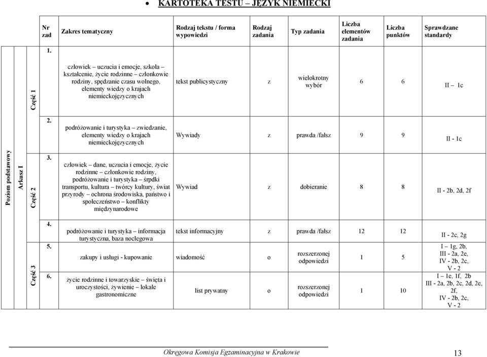 wybór 6 6 II 1c 2. podróżowanie i turystyka zwiedzanie, elementy wiedzy o krajach niemieckojęzycznych Wywiady z prawda /fałsz 9 9 II - 1c Poziom podstawowy Arkusz I Część 2 3.