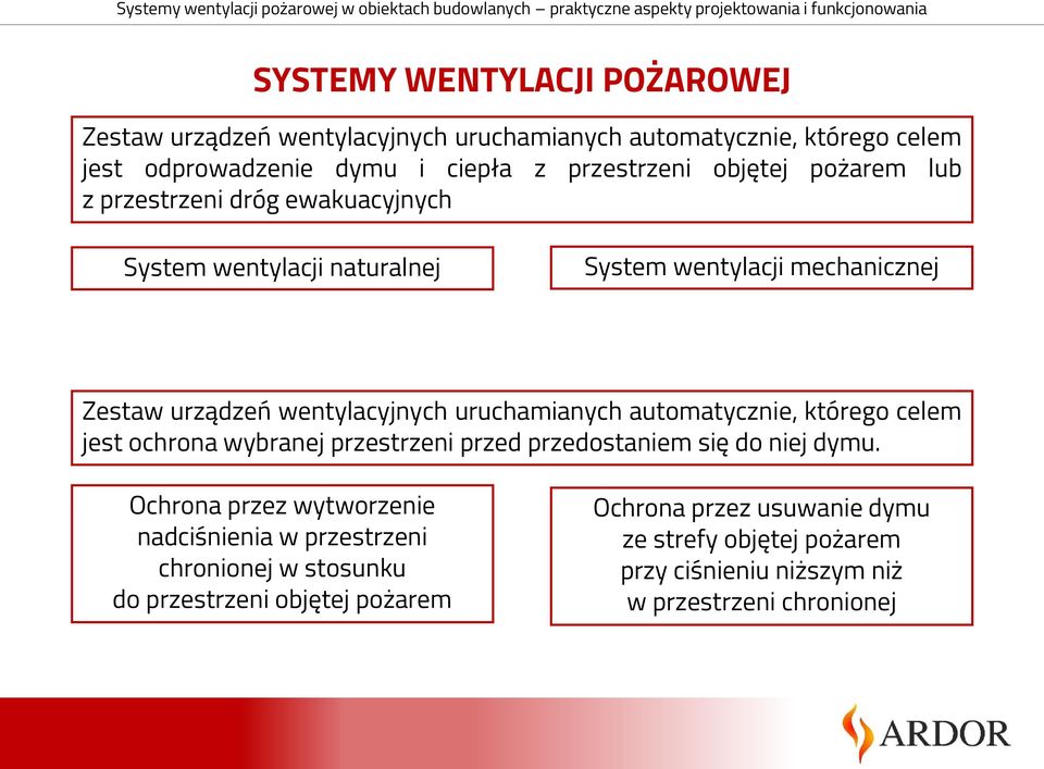 uruchamianych automatycznie, którego celem jest ochrona wybranej przestrzeni przed przedostaniem się do niej dymu.