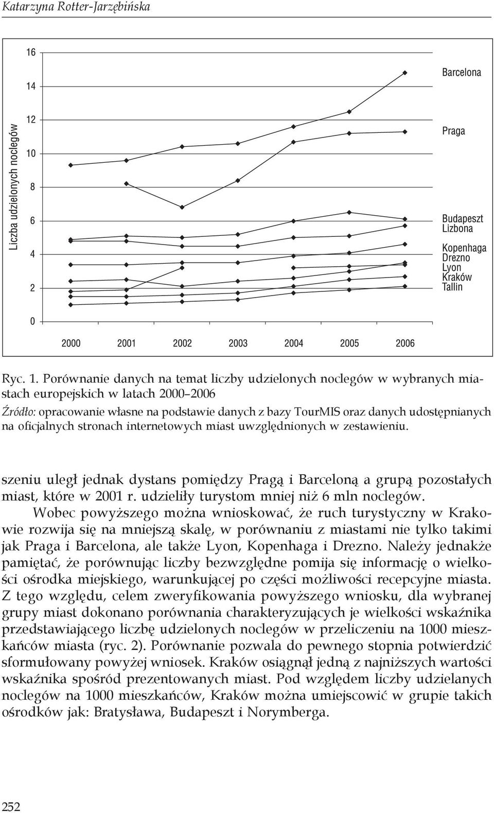 oficjalnych stronach internetowych miast uwzględnionych w zestawieniu. szeniu uległ jednak dystans pomiędzy Pragą i Barceloną a grupą pozostałych miast, które w 2001 r.