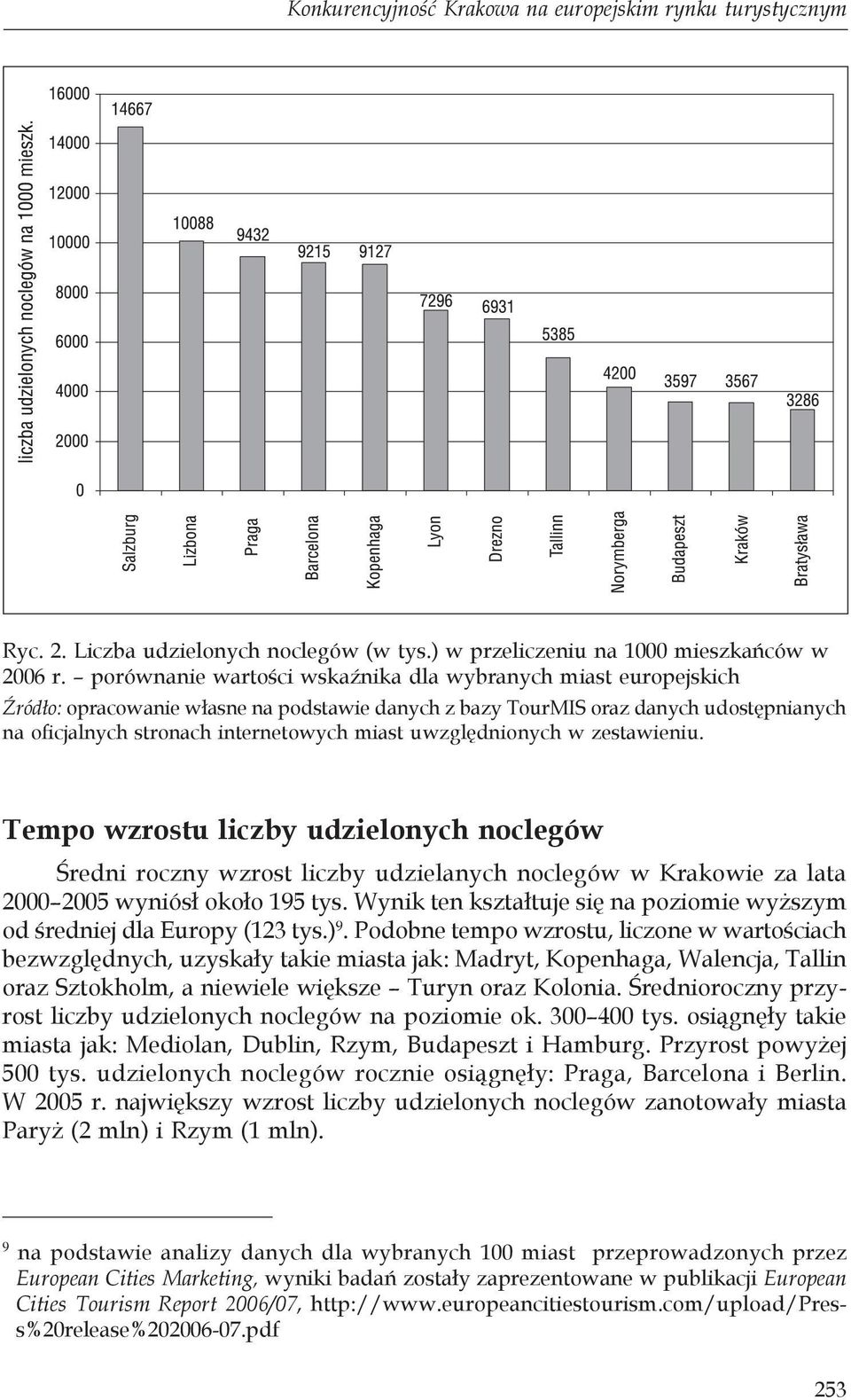 uwzględnionych w zestawieniu. Tempo wzrostu liczby udzielonych noclegów Średni roczny wzrost liczby udzielanych noclegów w Krakowie za lata 2000 2005 wyniósł około 195 tys.