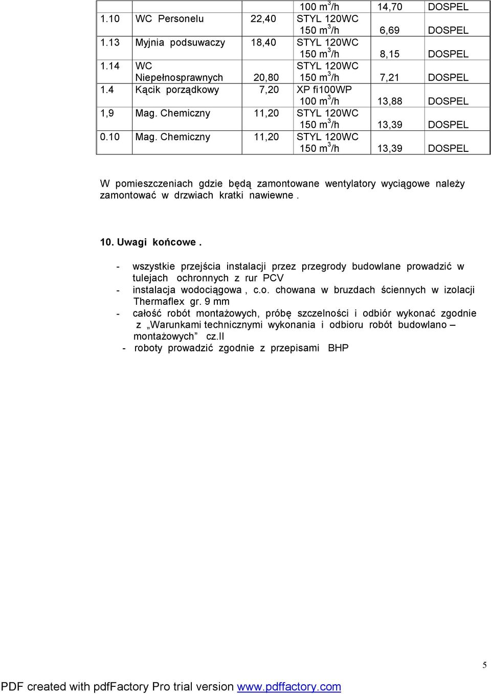 Chemiczny 11,20 STYL 120WC 150 m 3 /h 13,39 DOSPEL W pomieszczeniach gdzie będą zamontowane wentylatory wyciągowe należy zamontować w drzwiach kratki nawiewne. 10. Uwagi końcowe.