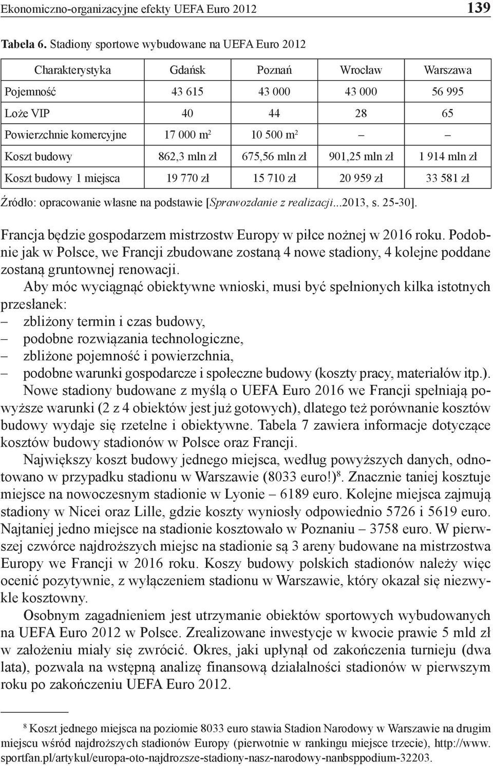 Koszt budowy 862,3 mln zł 675,56 mln zł 901,25 mln zł 1 914 mln zł Koszt budowy 1 miejsca 19 770 zł 15 710 zł 20 959 zł 33 581 zł Źródło: opracowanie własne na podstawie [Sprawozdanie z realizacji.