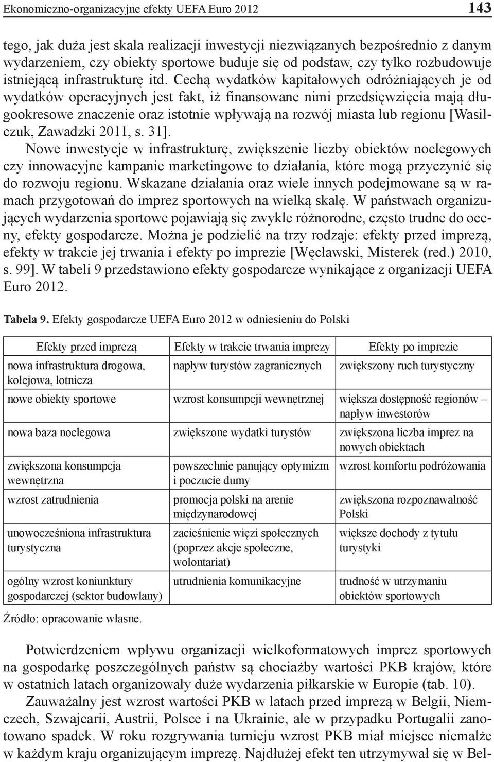 Cechą wydatków kapitałowych odróżniających je od wydatków operacyjnych jest fakt, iż finansowane nimi przedsięwzięcia mają długookresowe znaczenie oraz istotnie wpływają na rozwój miasta lub regionu