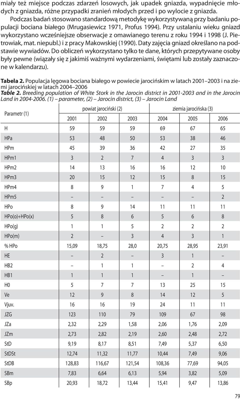 Przy ustalaniu wieku gniazd wykorzystano wcześniejsze obserwacje z omawianego terenu z roku 1994 i 1998 (J. Pietrowiak, mat. niepubl.) i z pracy Makowskiej (1990).