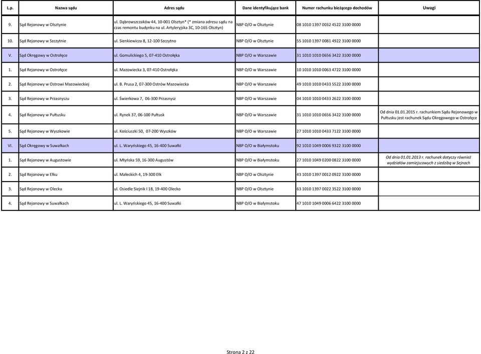 Gomulickiego 5, 07-410 Ostrołęka NBP O/O w Warszawie 31 1010 1010 0656 3422 3100 0000 1. Sąd Rejonowy w Ostrołęce ul.