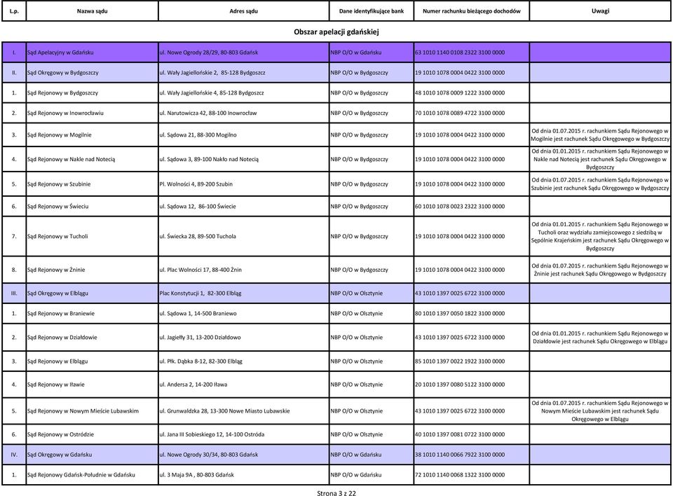 Wały Jagiellońskie 4, 85-128 Bydgoszcz NBP O/O w Bydgoszczy 48 1010 1078 0009 1222 3100 0000 2. Sąd Rejonowy w Inowrocławiu ul.