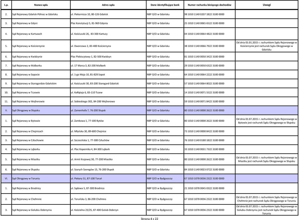 Kościuszki 26, 83-300 Kartuzy NBP O/O w Gdańsku 04 1010 1140 0064 4822 3100 0000 5. Sąd Rejonowy w Kościerzynie ul.