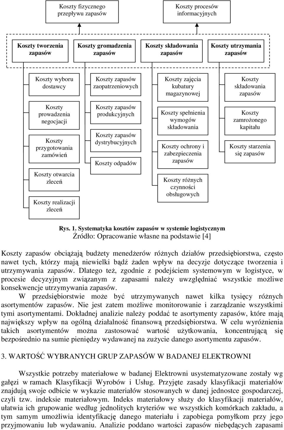 zabezpieczenia Koszy zamroŝonego kapiału Koszy sarzenia się Koszy owarcia zleceń Koszy realizacji zleceń Koszy róŝnych czynności obsługowych Rys. 1.