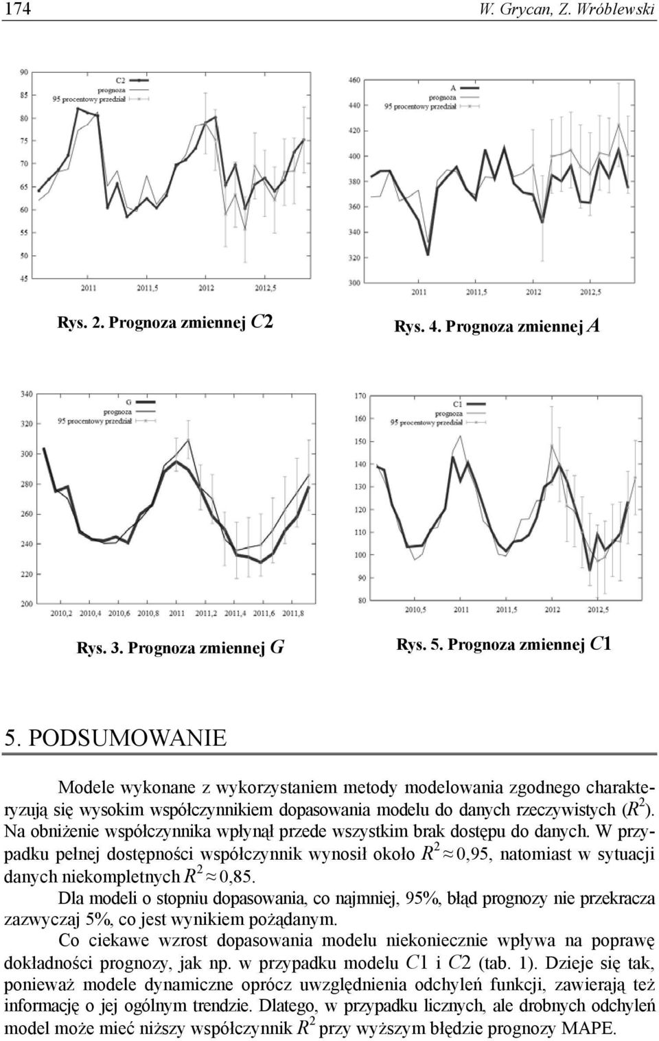 PODSUMOWNIE Modele wykonane z wykorzysanie eody odelowania zgodnego charakeryzują się wysoki współczynnikie dopasowania odelu do danych rzeczywisych (R ).