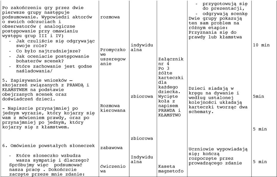 - Jak oceniacie postępowanie bohaterów scenek? - Które zachowanie jest godne naśladowania/ 5.