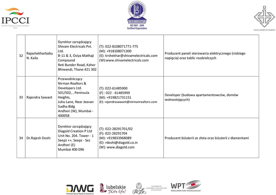 com (W):www.shivamelectricals.com Producent paneli sterowania elektrycznego (niskiego napięcia) oraz tablic rozdzielczych 33 Rajendra Sawant Przewodniczący Nirman Realtors & Developers Ltd.