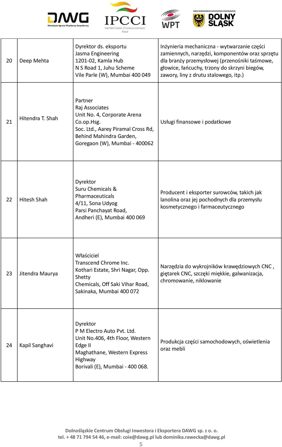 branży przemysłowej (przenośniki taśmowe, głowice, łańcuchy, trzony do skrzyni biegów, zawory, liny z drutu stalowego, itp.) 21 Hitendra T. Shah Raj Associates Unit No. 4, Corporate Arena Co.op.Hsg.