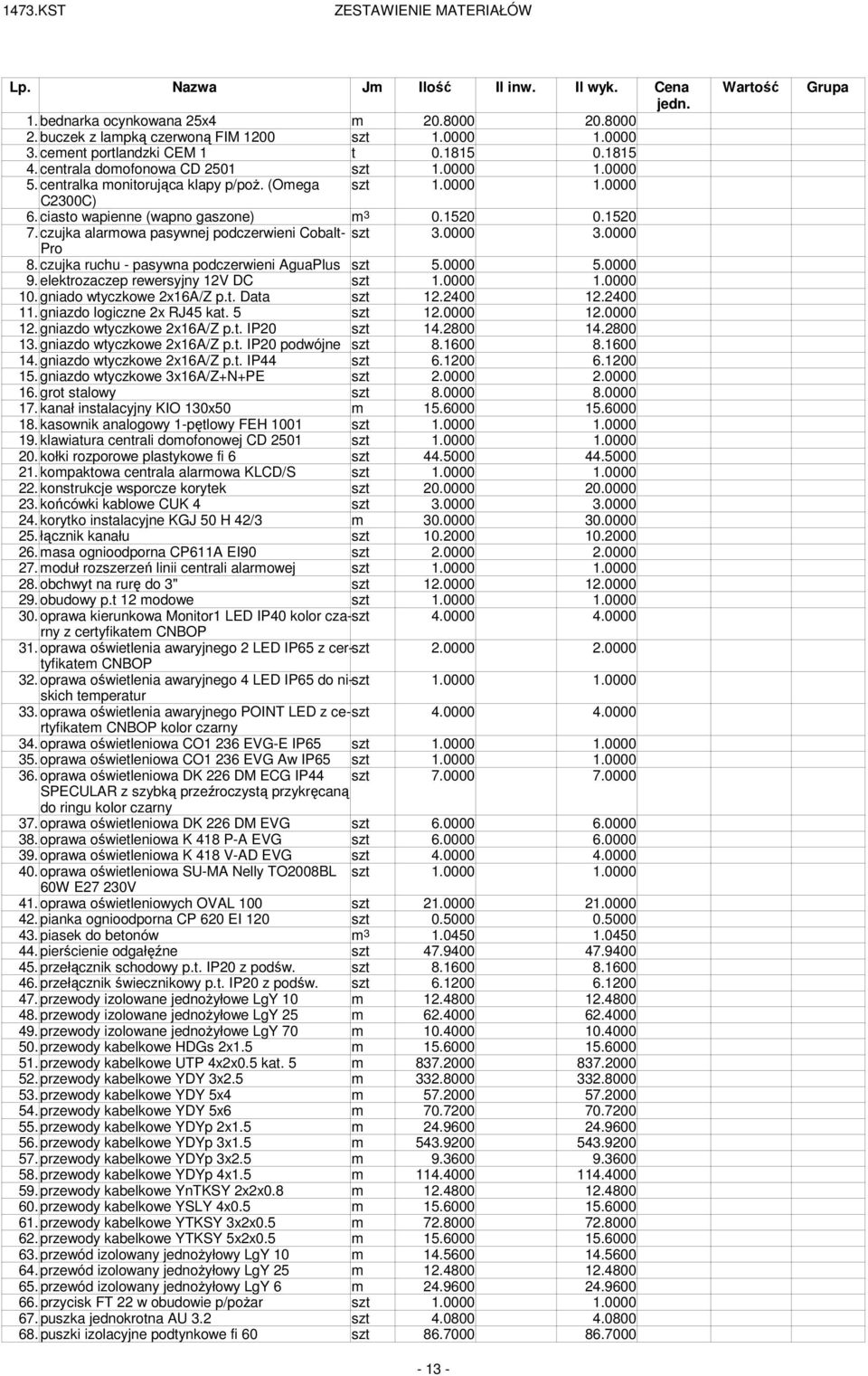 czujka alarowa pasywnej podczerwieni Cobalt- szt 3.0000 3.0000 Pro 8. czujka ruchu - pasywna podczerwieni AguaPlus szt 5.0000 5.0000 9. elektrozaczep rewersyjny 12V DC szt 1.0000 1.0000 10.