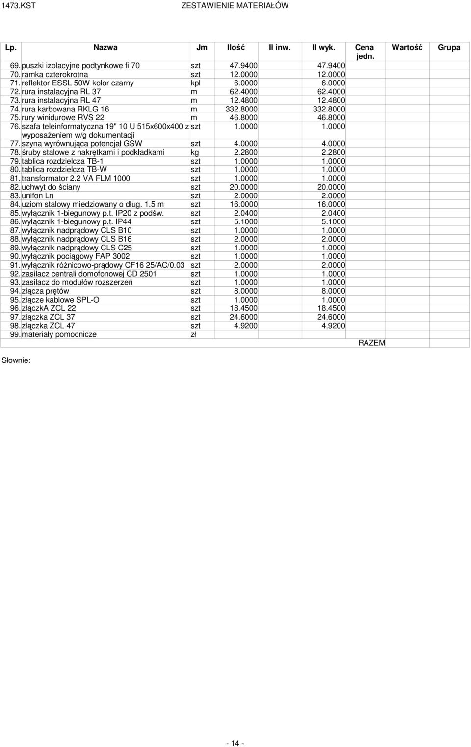 rury winidurowe RVS 22 46.8000 46.8000 76. szafa teleinforatyczna 19" 10 U 515x600x400 z szt 1.0000 1.0000 wyposażenie w/g dokuentacji 77. szyna wyrównująca potencjał GSW szt 4.0000 4.0000 78.