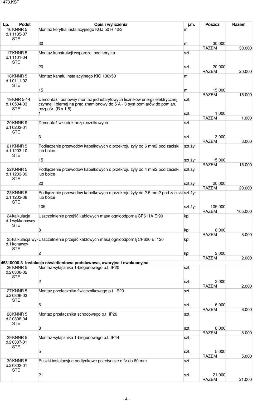 000 19KNR 5-14 Deontaż i ponowny ontaż jednotaryfowych liczników energii elektrycznej d.1 0504-03 czynnej i biernej na prąd znaionowy do 5 A - 3 syst.poiarów.do poiaru bezpośr. (R x 1.8) 1 1.