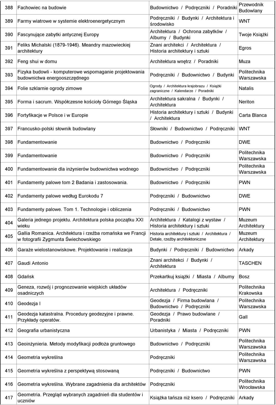 budowli - komputerowe wspomaganie projektowania budownictwa energooszczędnego / / Budynki 394 Folie szklarnie ogrody zimowe 395 Forma i sacrum.